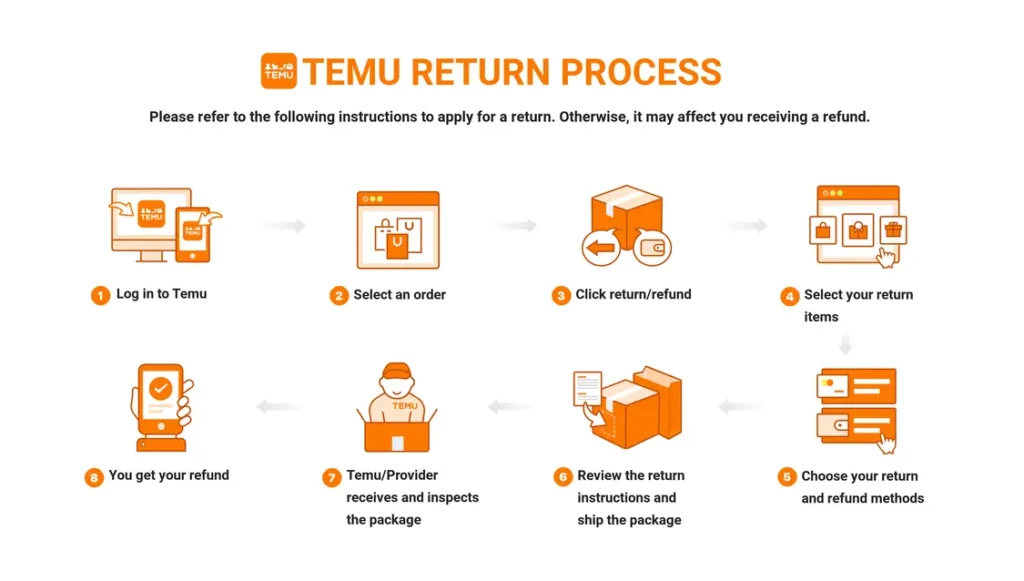 Temu Return Policy