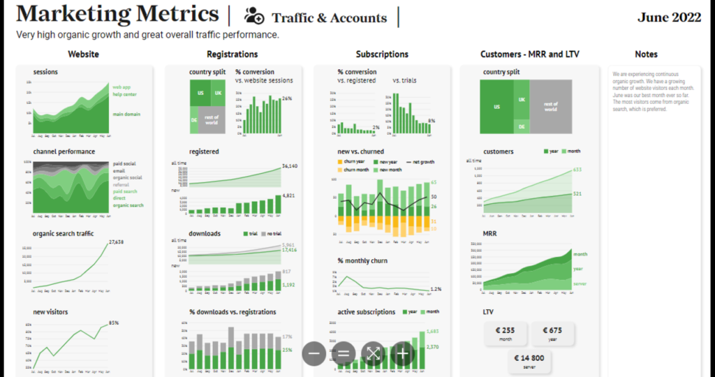 Dashboard Examples