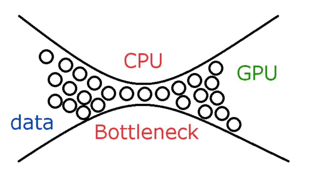 Bottleneck Calculator